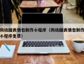 中卫狗动图表情包制作小程序（狗动图表情包制作小程序免费）